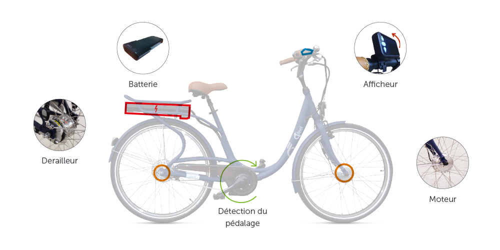 Schema batterie velo electrique