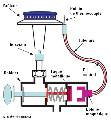 Schéma électrique thermocouple