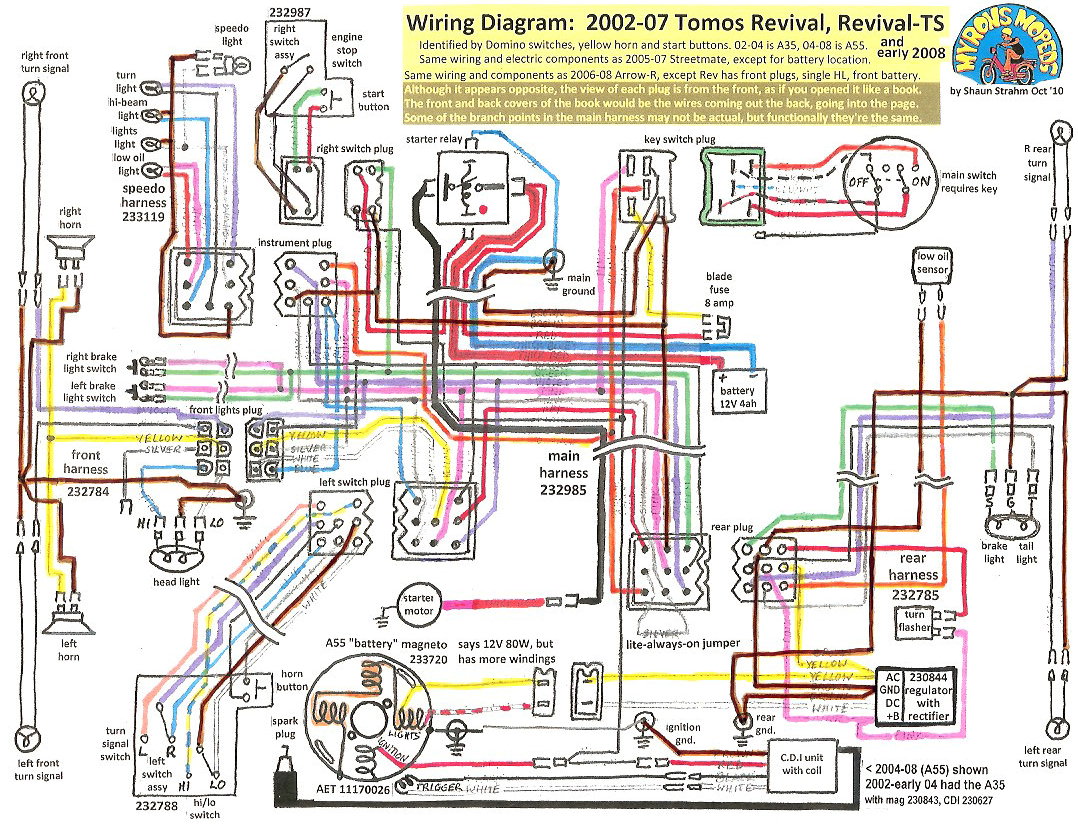 Schema electrique keeway fact