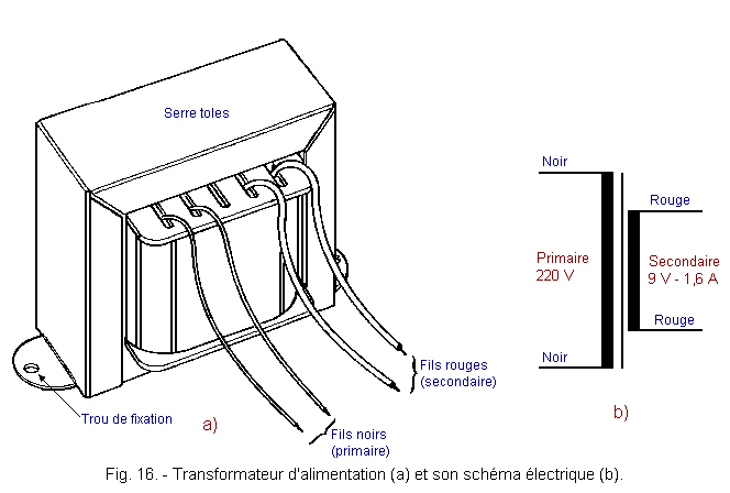 Transformateur électrique schéma