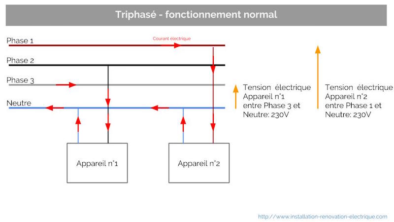 Schema installation electrique maison triphase