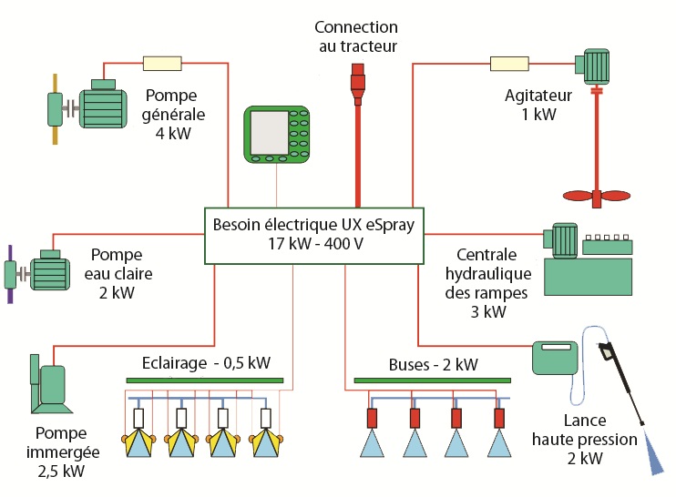 Schema electrique pour eclairage tracteur