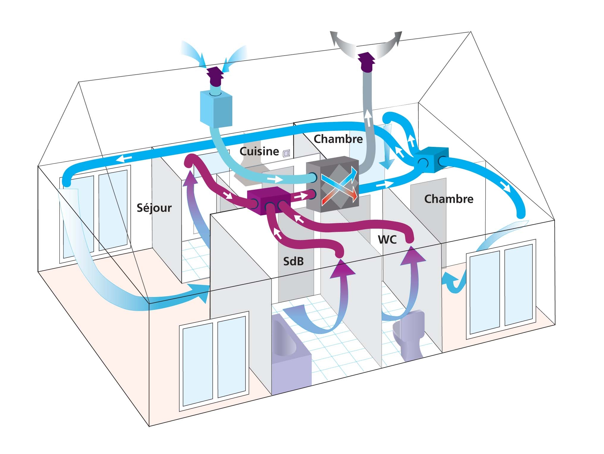 Schema electrique d'un portail electrique
