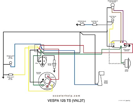 Schema electrique scooter piaggio