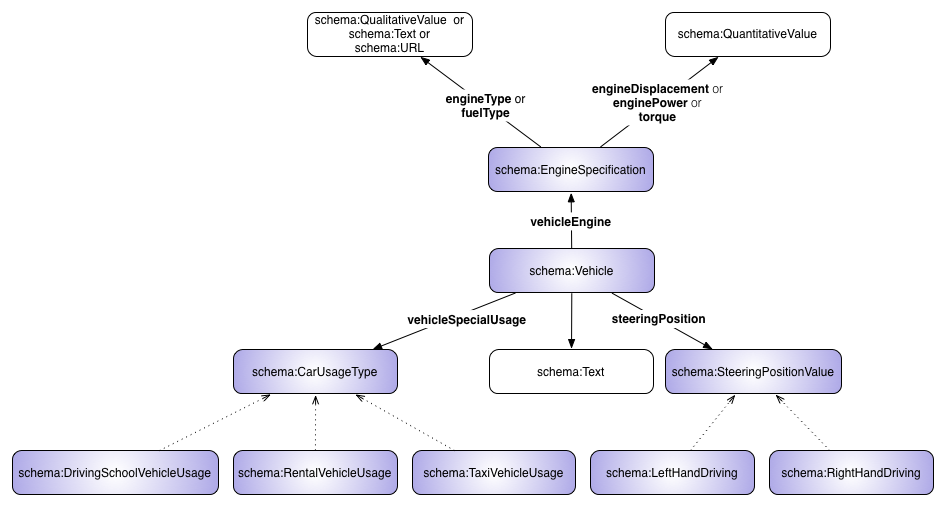Schema electrique sp43a