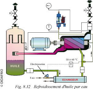 Schema electrique compresseur a vis