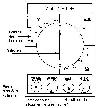 Schema electrique avec voltmetre