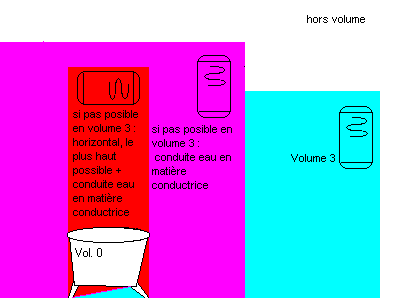 Norme electrique prise rasoir