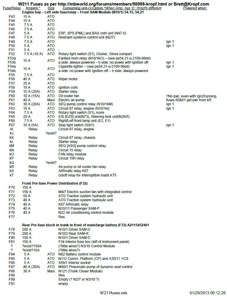 Schema electrique w164