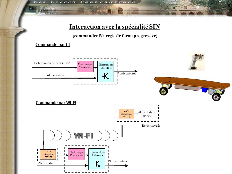 Schema skate electrique