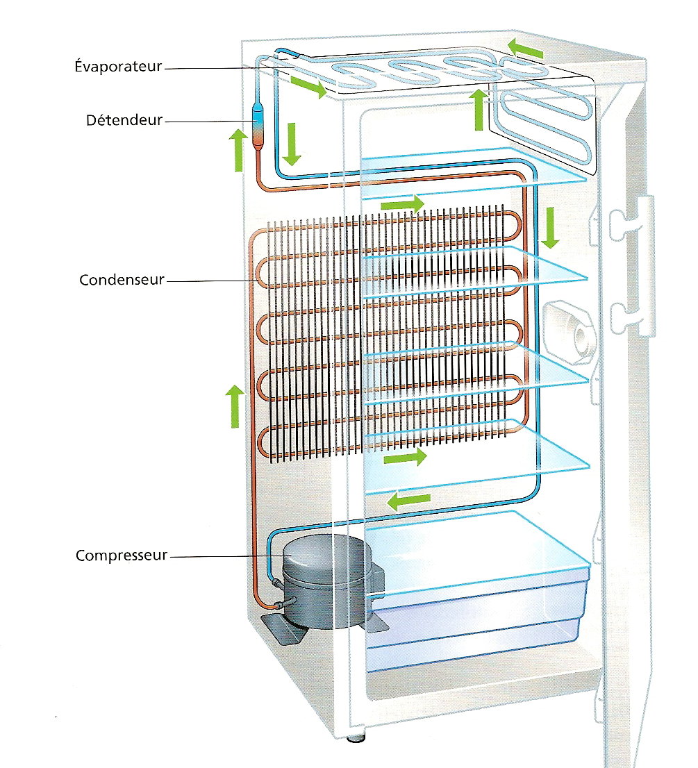 Schema electrique d un refrigerateur