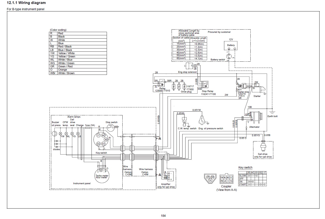 Schema electrique catamaran
