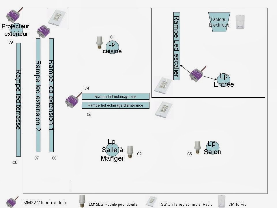 Schema electrique raspberry