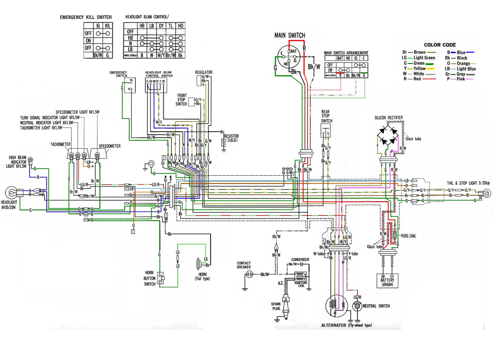 Code schema electrique