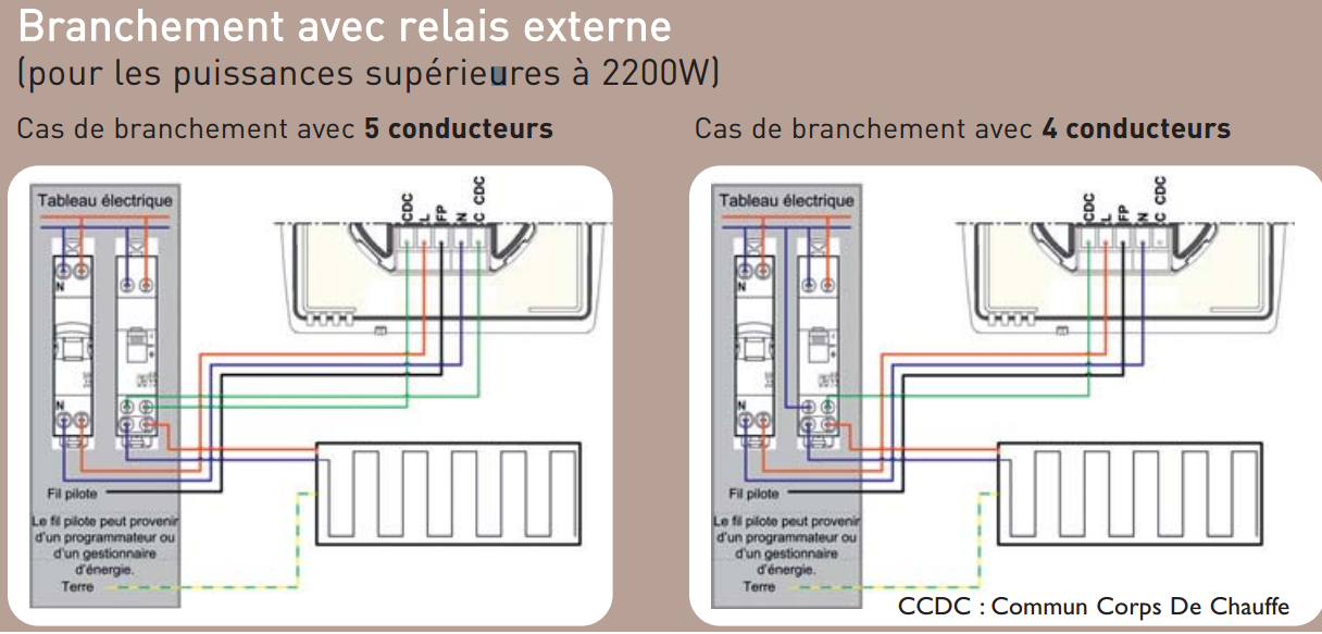 Meilleur logiciel de schema electrique