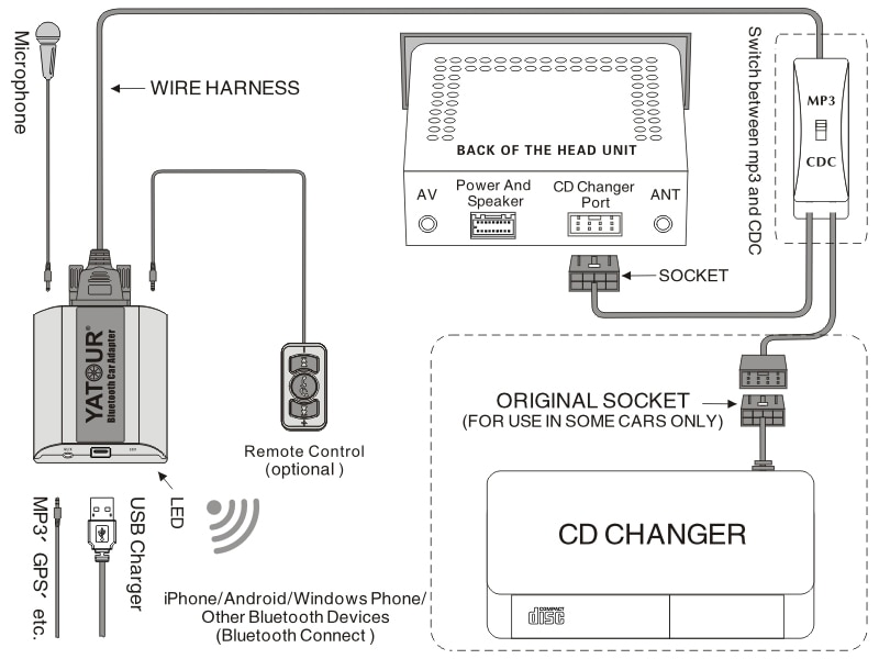 Schema electrique yatour