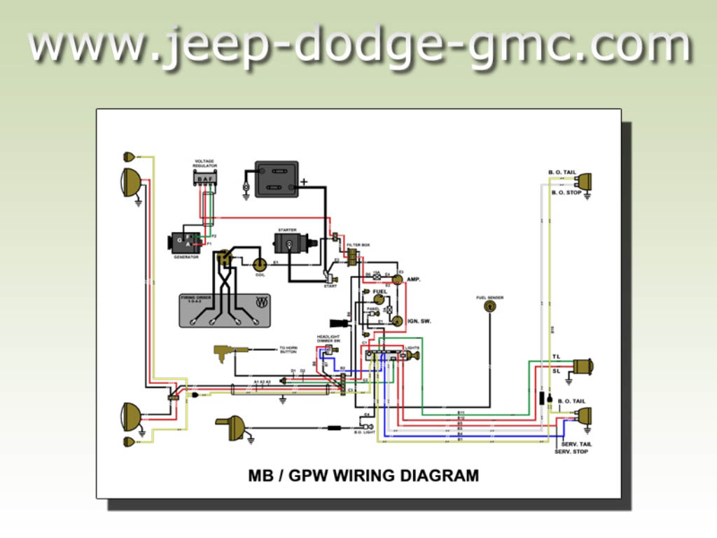 Schema electrique jeep m201