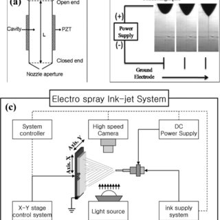 Schema électrique porte automatique poulailler