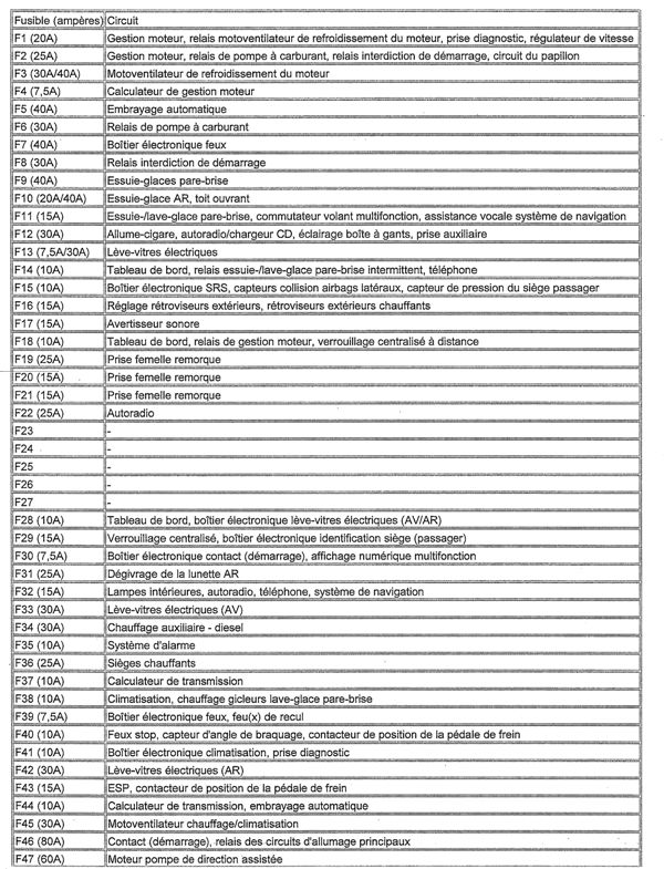 Schema electrique w169