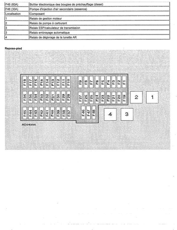 Schema electrique moteur mercedes classe a