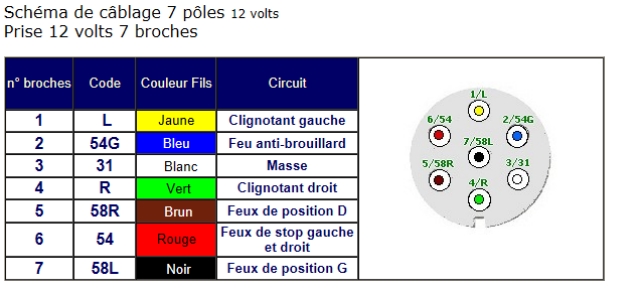 Schema branchement electrique attelage