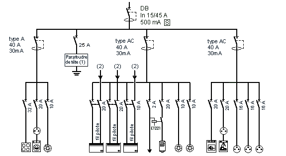 Schema unifilaire tableau electrique
