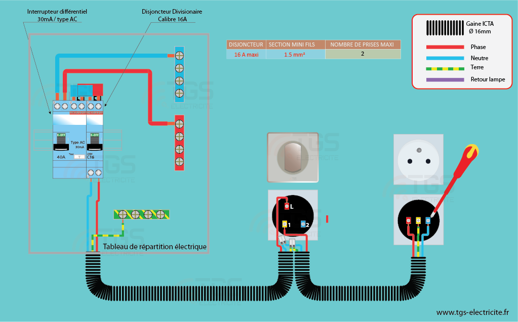 Schema electrique prise de courant + interrupteur