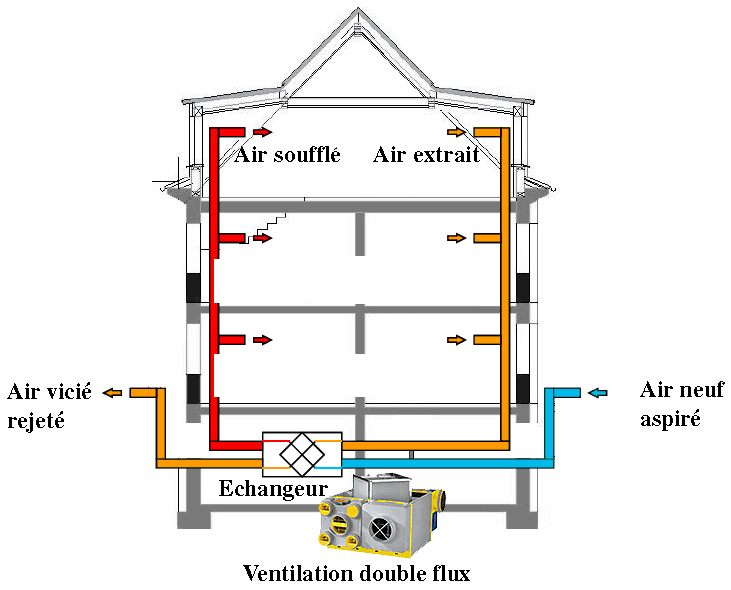 Schema electrique relais dsc