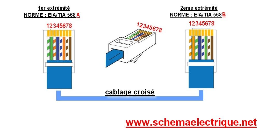 Schéma electrique rj45