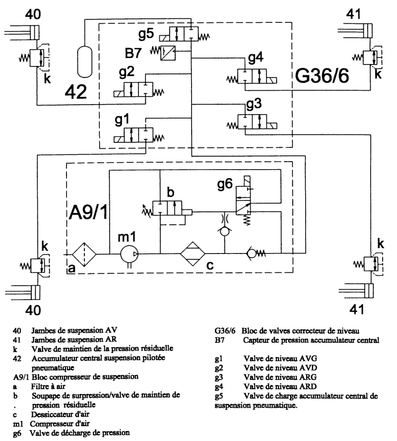 Derbi senda schema electrique par el rudy