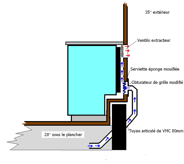 Schéma circuit électrique réfrigérateur dometic rmt 7655 l