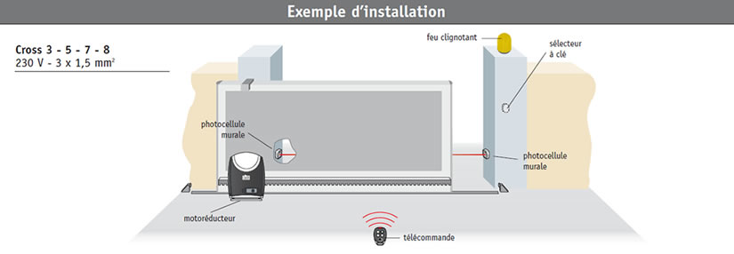 Schema installation portail electrique coulissant
