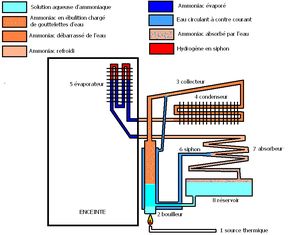 Schema electrique apollo