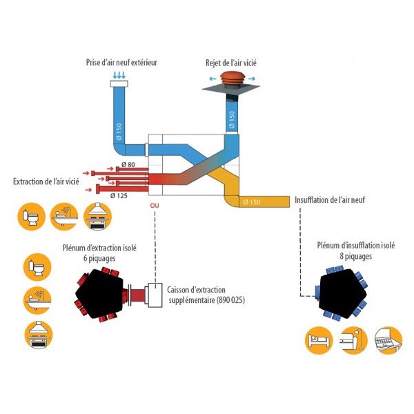 Schema electrique vmc double flux unelvent