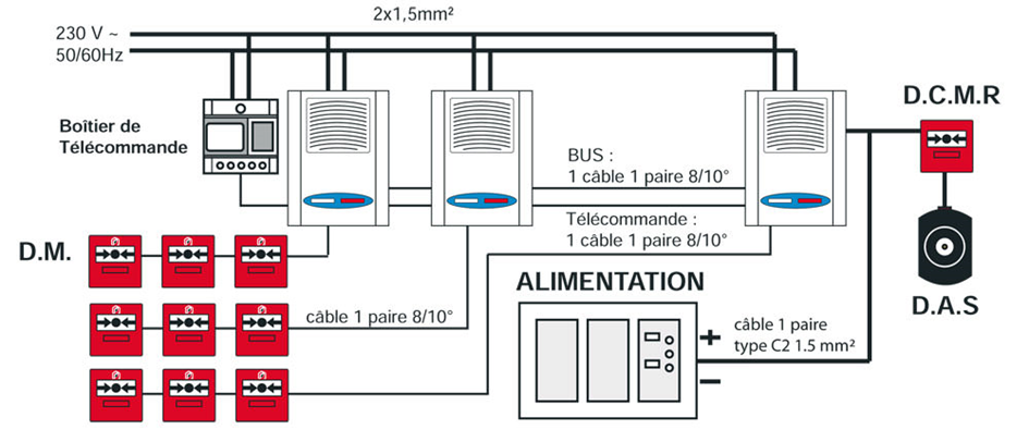 Schema electrique alarme intrusion