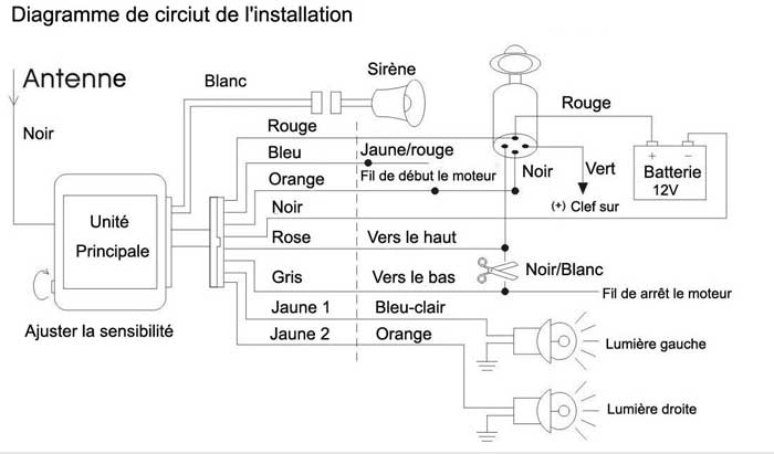 Schema electrique scooter chinois 50