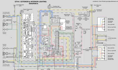 Schema electrique allumage scooter