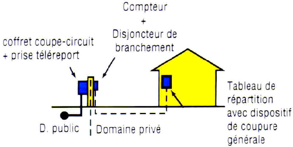 Norme cable electrique exterieur aerien