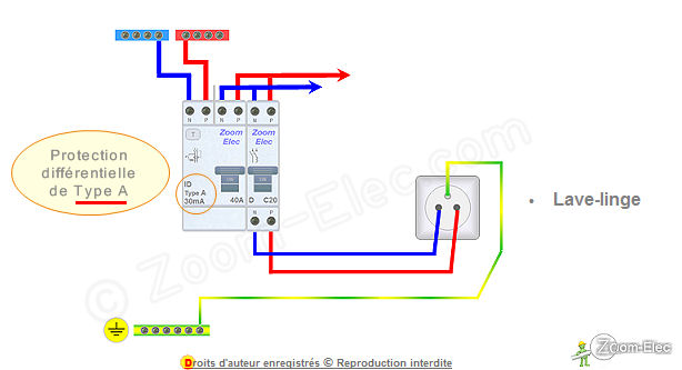Norme electrique protection différentielle