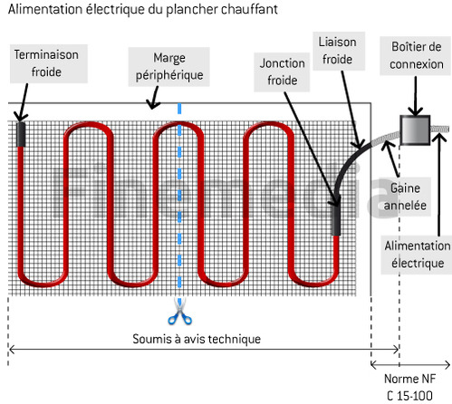 Schema branchement plancher chauffant electrique