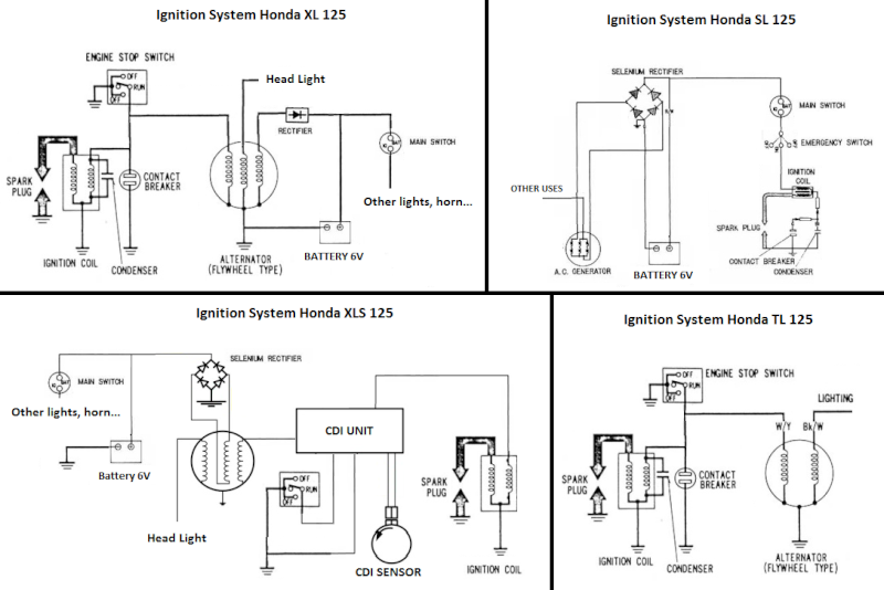 Schema electrique mercedes r129