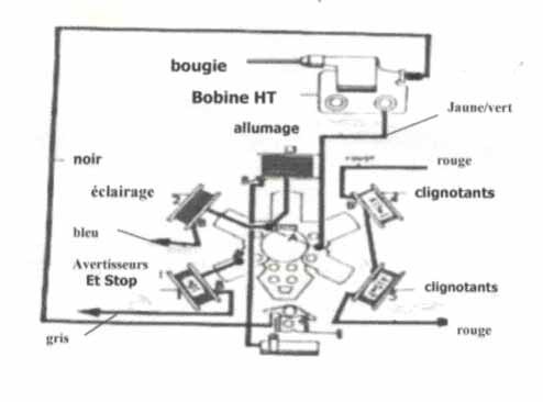 Schema electrique peugeot sx8
