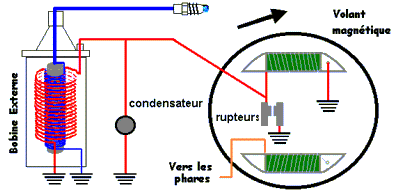 Schema electrique mobyx