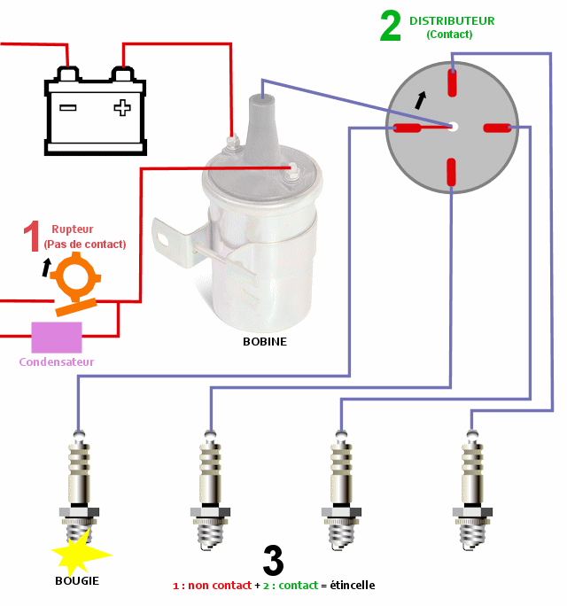 Schema faisceau electrique twingo 1
