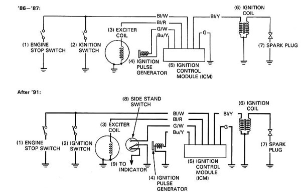 Schema electrique can clip