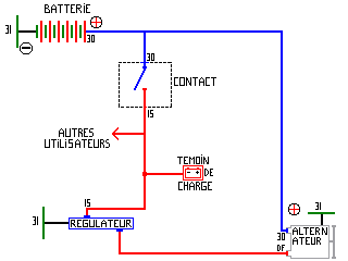 Schema electrique alternateur bosch