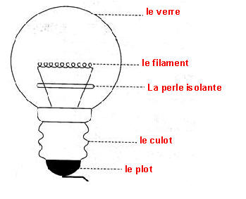 Schema electrique pour une ampoule