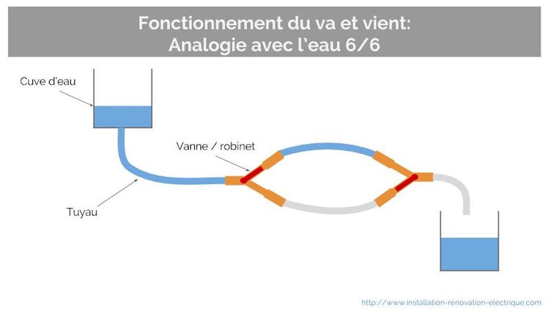 Schema electrique boite derivation