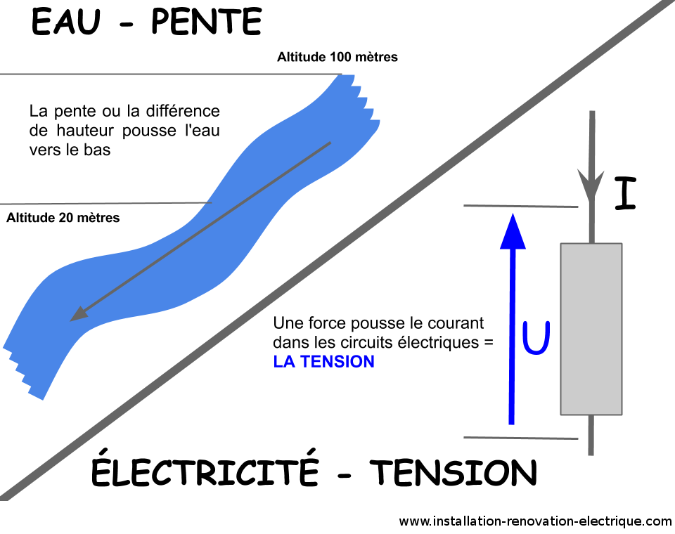 Tension electrique schema simple