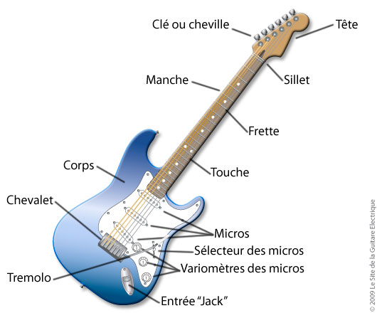 Schema guitare électrique